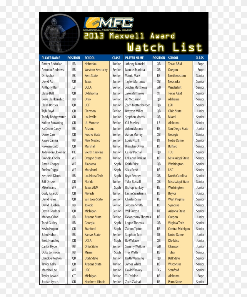 Maxwell Watchlist 2013 Medium - List Of Football Player Clipart #3516198