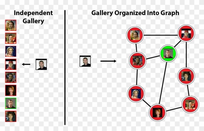 Graphical Models For Predicting Missing Or Incomplete - Omron Clipart