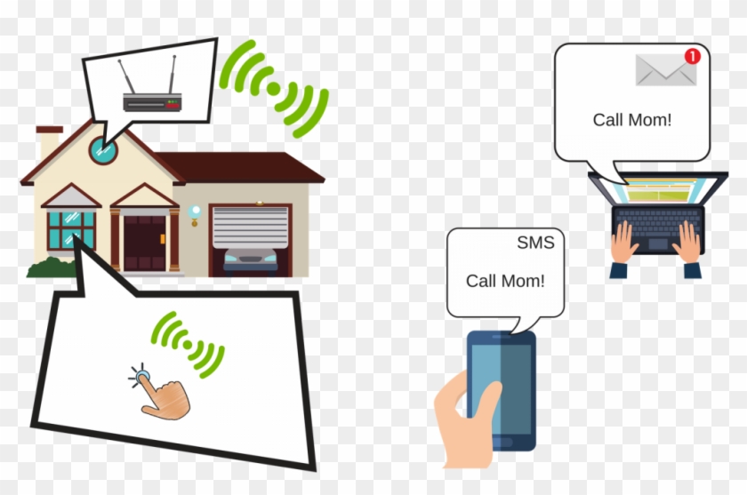 When Setup Has Been Completed, Every Button Push Will - Cartoon Clipart