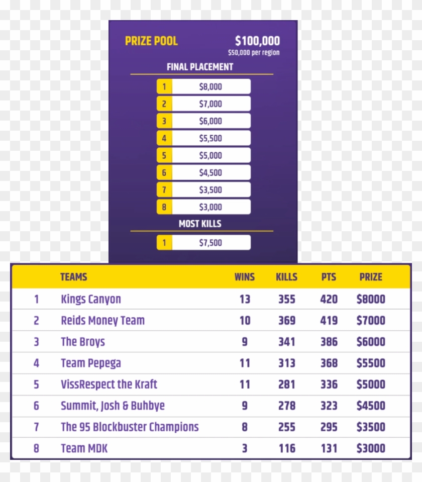 View Samegoogleiqdbsaucenao Twitch Rivals Apex , - Twitch Rivals Apex Standings Clipart #3516846