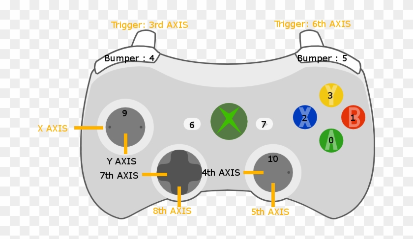 In Our First Post I Wanted To Write A Bit About Inputs - Xbox One Unity Controller Clipart #3520104