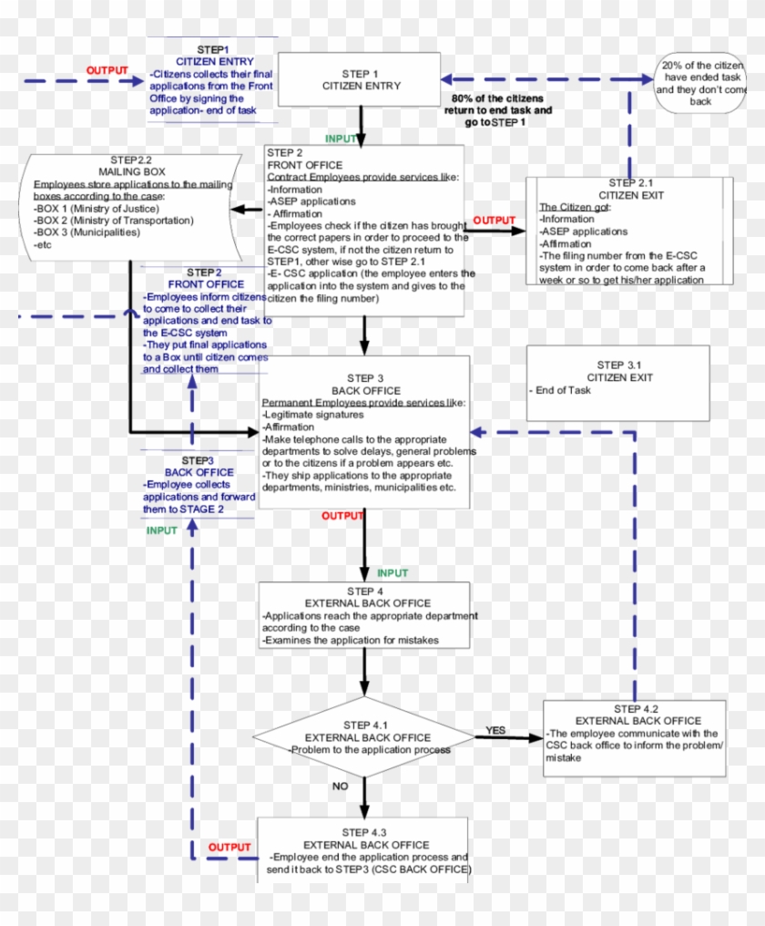 Provides The Results Of A Force Field Analysis Conducted - Pollitt And Bouckaert Model Clipart #3520219