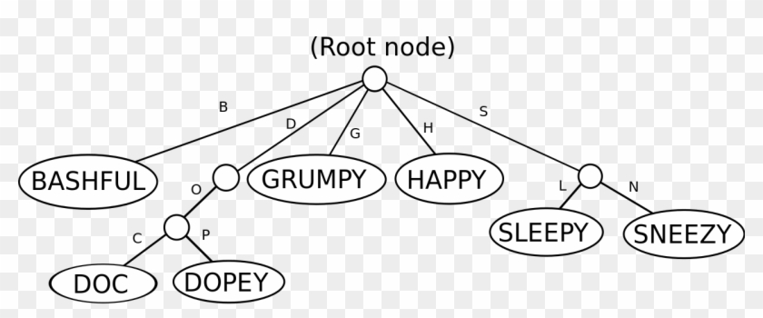 File - 7dwarves - Svg - 7 Dwarfs Pictures And Names Clipart