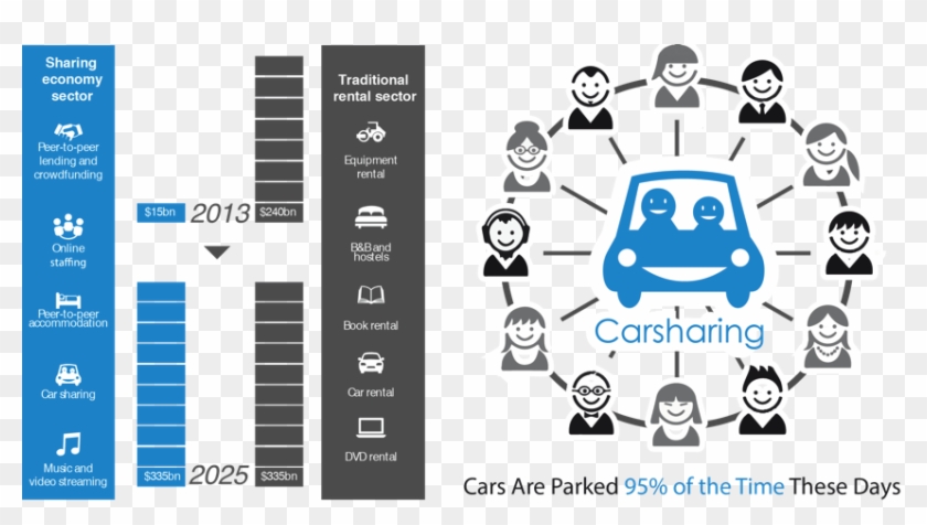 Data Visualizations Highlights - Car Sharing Graphics Clipart