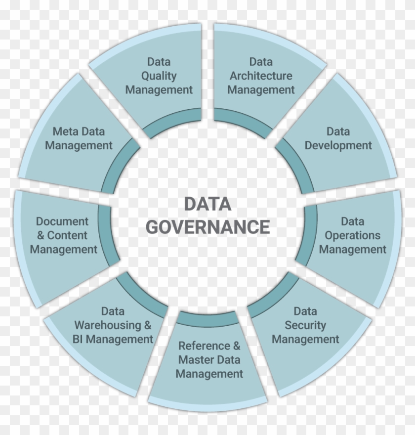 Data Governance Clipart #3523079