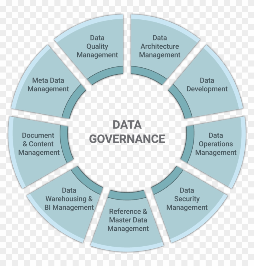 Data Governance Clipart