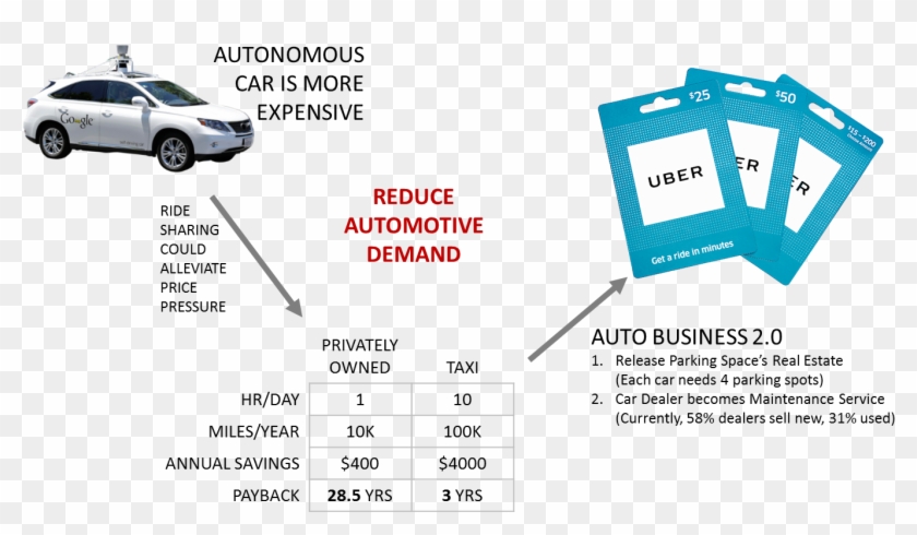 Autonomous Car Commercialization Shared Driving Could - Renault Fluence Clipart #3523243
