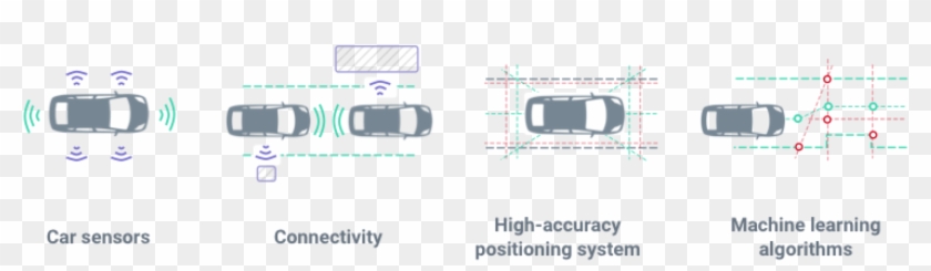 The Emerging Future Of Autonomous Driving - Playstation Portable Clipart #3523506