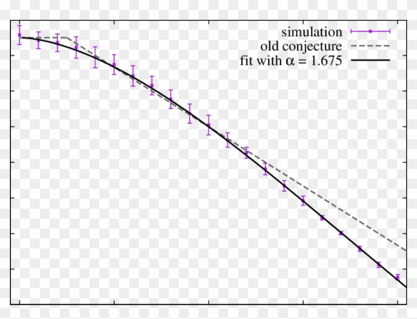 Fractal Dimension Of The Full Perimeter As A Function - Plot Clipart #3523595