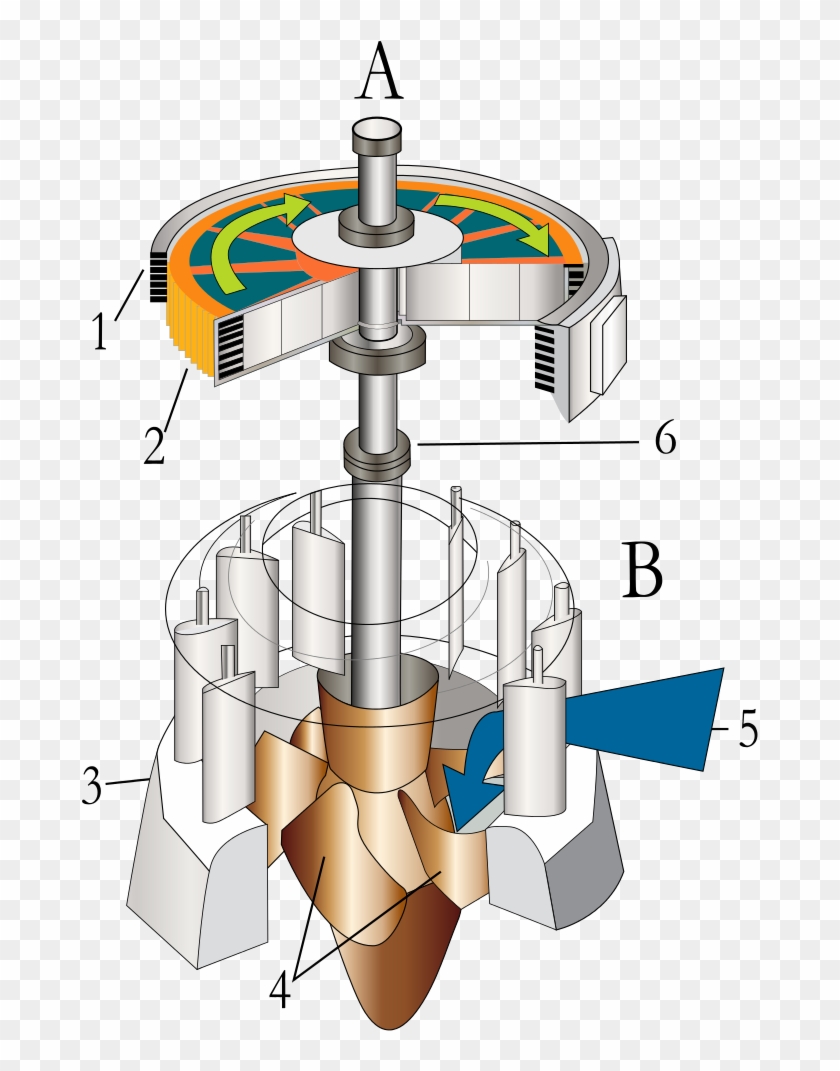 File - Water Turbine - Svg - Hydro Power Plant Generator Clipart #3523630