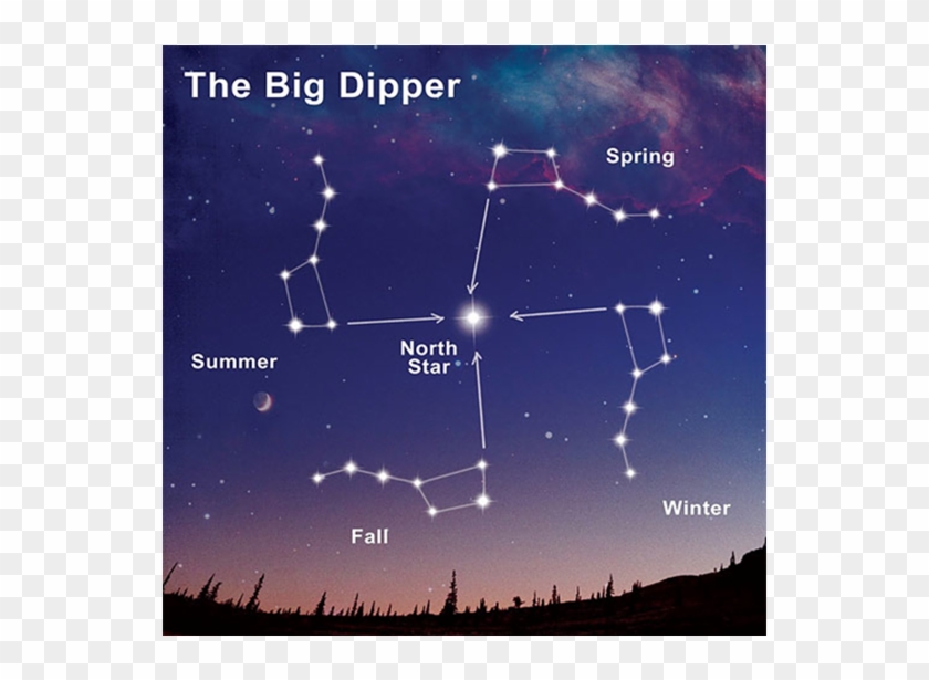 Big Dipper Seasons - Big Dipper Through The Seasons Clipart #3524347