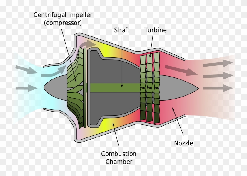 Centrifugal Turbine Engine - Simple Gas Turbine Engine Clipart