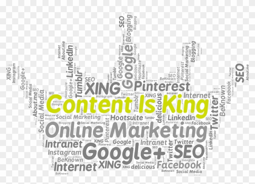 Why Is Content Marketing Important - Marketing Clipart