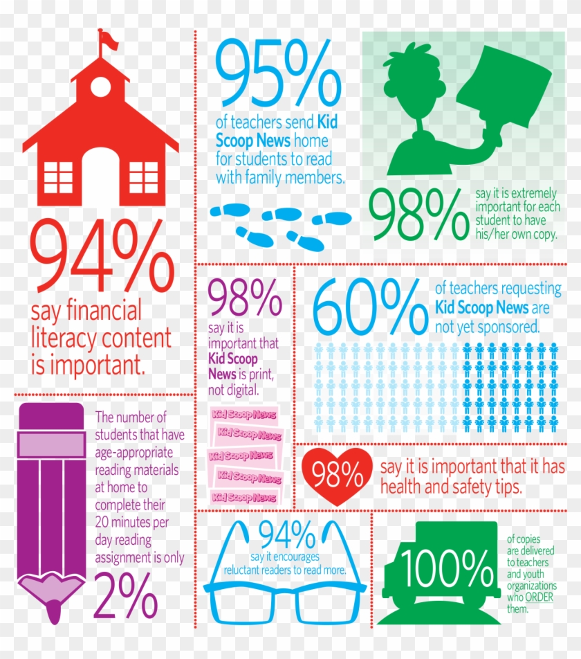 Of Getting Kids To Read More For Fun And To Increase - Graphic Design Clipart