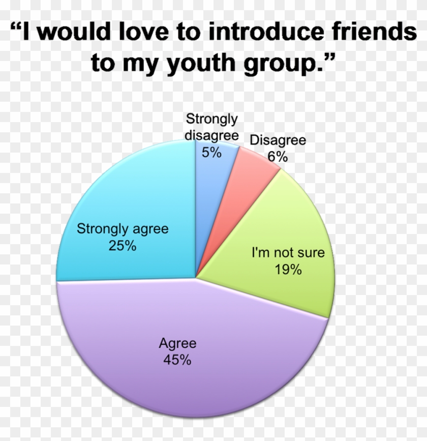 A Recent Study Conducted By The Institute For Church - Ask A Librarian Clipart