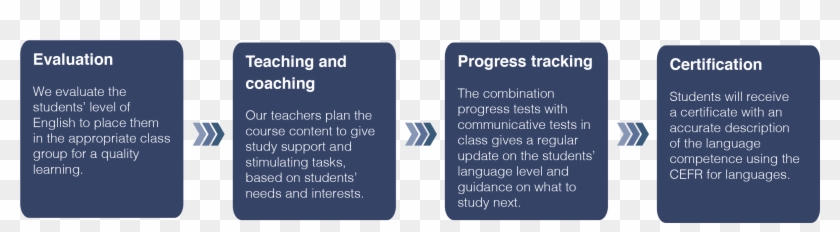 English Level Overview - Parallel Clipart