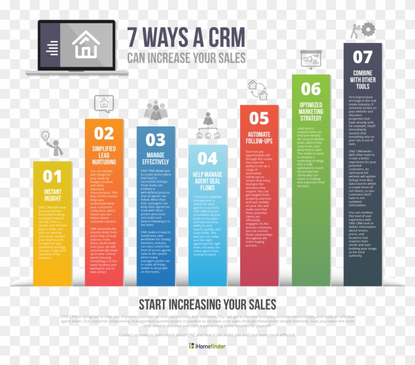 7 Ways A Crm Can Increase Your Sales - Flyer Clipart #3527930