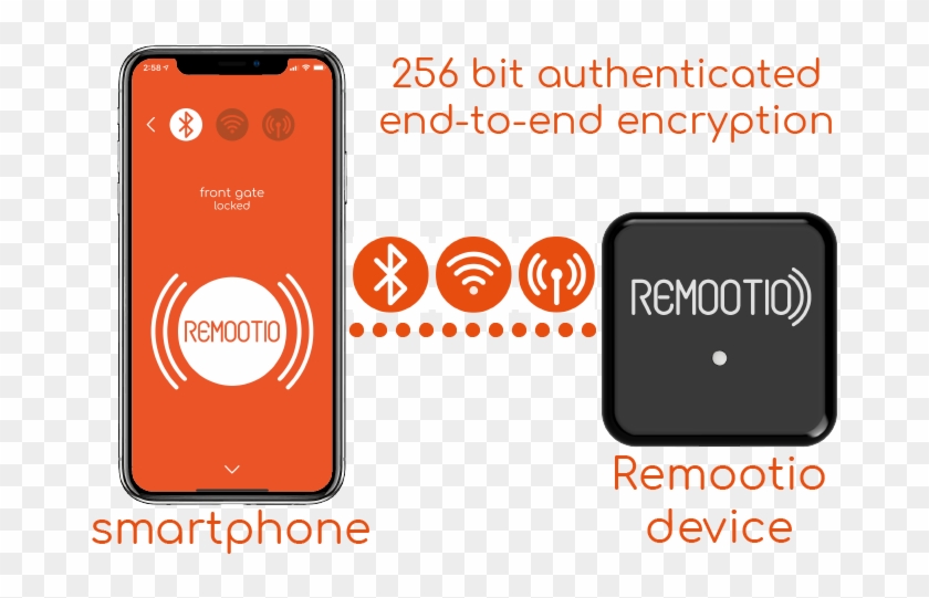 When It Comes To Devices That Can Open And Monitor - Mobile Phone Clipart