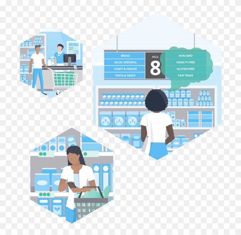 Better Understand Attribute-driven Purchasing Behavior - Graphic Design Clipart
