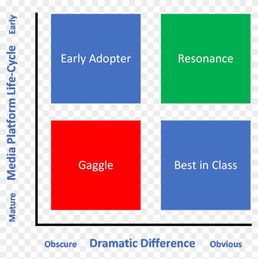 171214 Coact Marketing Innovation Disruption Chart - Sofia Clipart