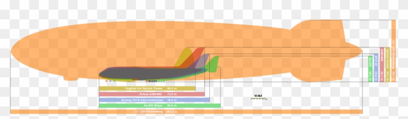 As You Can See From Size Comparison, Modern Passenger - Biggest Airplane In The World Comparison Clipart #3532670