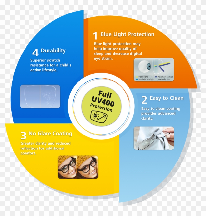 Zeiss Kids Digital Lens Package - Label Clipart