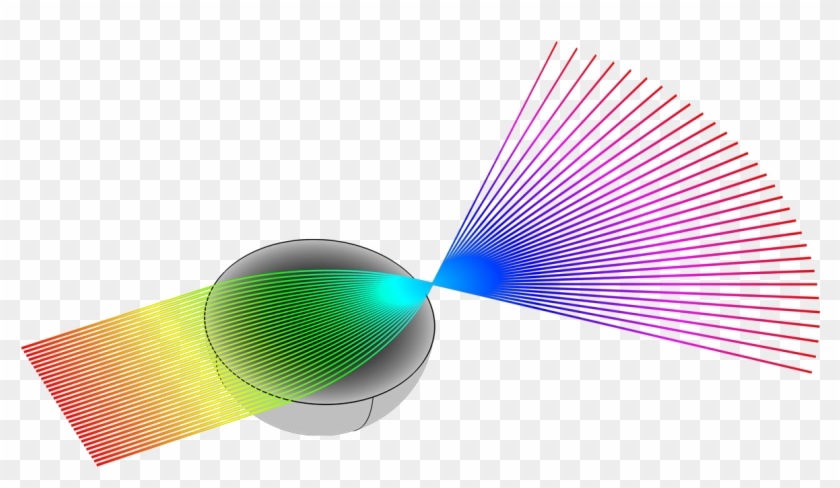 A Visualization Of A Collimated Incident Beam Focused - Circle Clipart #3533360