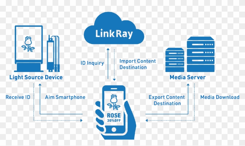 Linkray™ System Configuration - Link Ray Panasonic Clipart #3533369