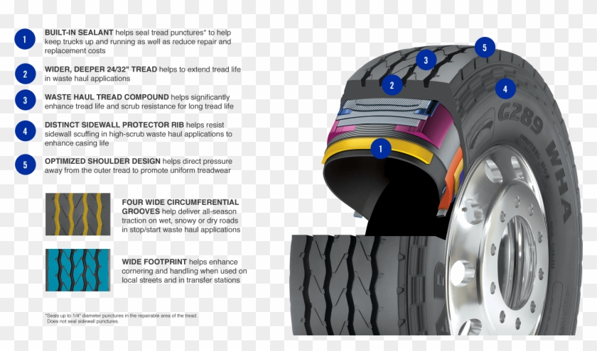 Extended Cutaway Features - Goodyear 289 Wha Clipart