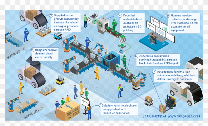Blueprint For The Factory Of The Future Infographic - Factory Blueprint Clipart