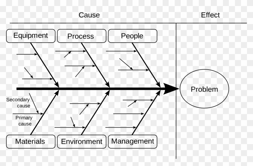 Ishikawa Diagram Clipart