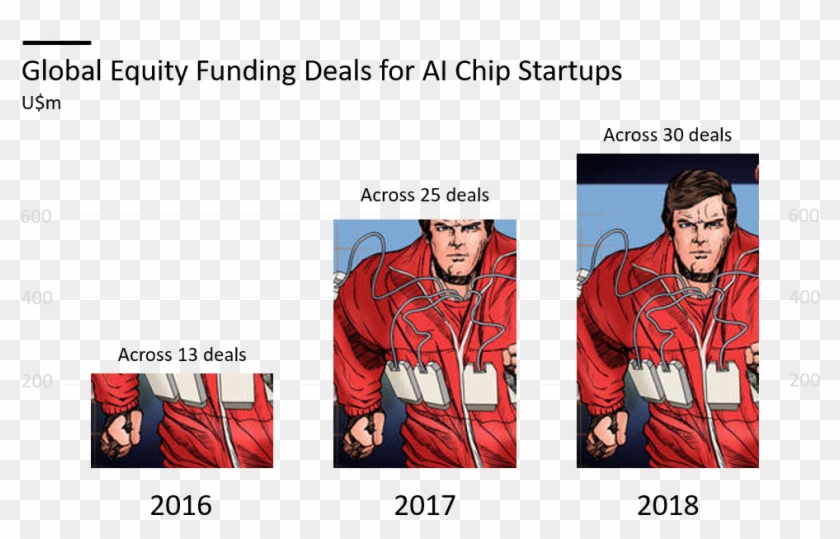 Cb Insights Via Ft - Avengers Clipart