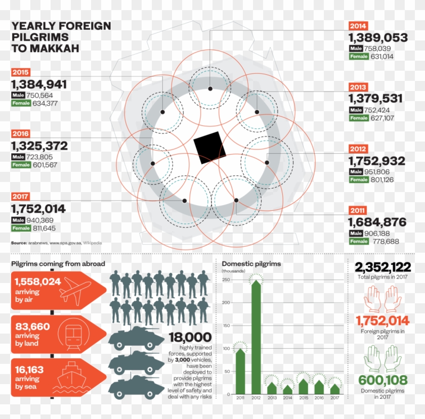 These Teams Will Also Be Carrying Out Extraction And - Circle Clipart #3535970