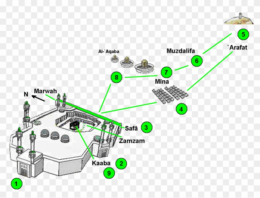 The Steps Of The Pilgrimage In Makkah Al-mukarramah - Makkah Map For Hajj Clipart