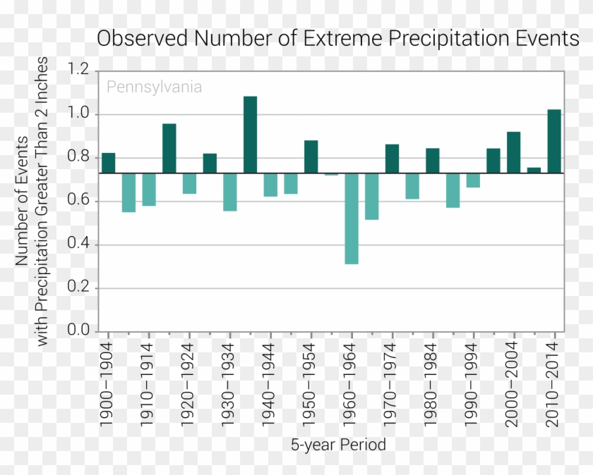 Figure 2d - Plot Clipart