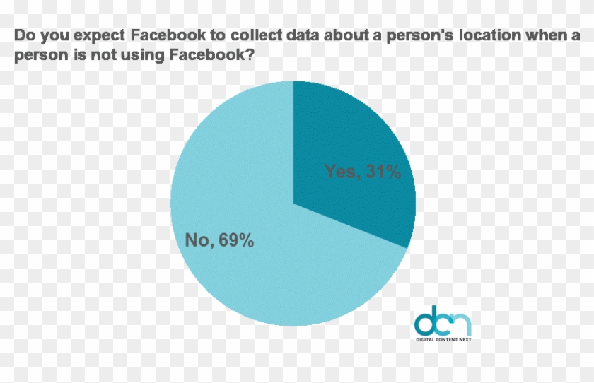 Be Surprising To People - Digital Content Next Clipart