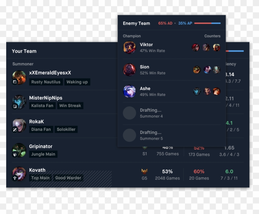 Real-time Teammate And Enemy Insights In Champ Select - Blitz Gg Clipart