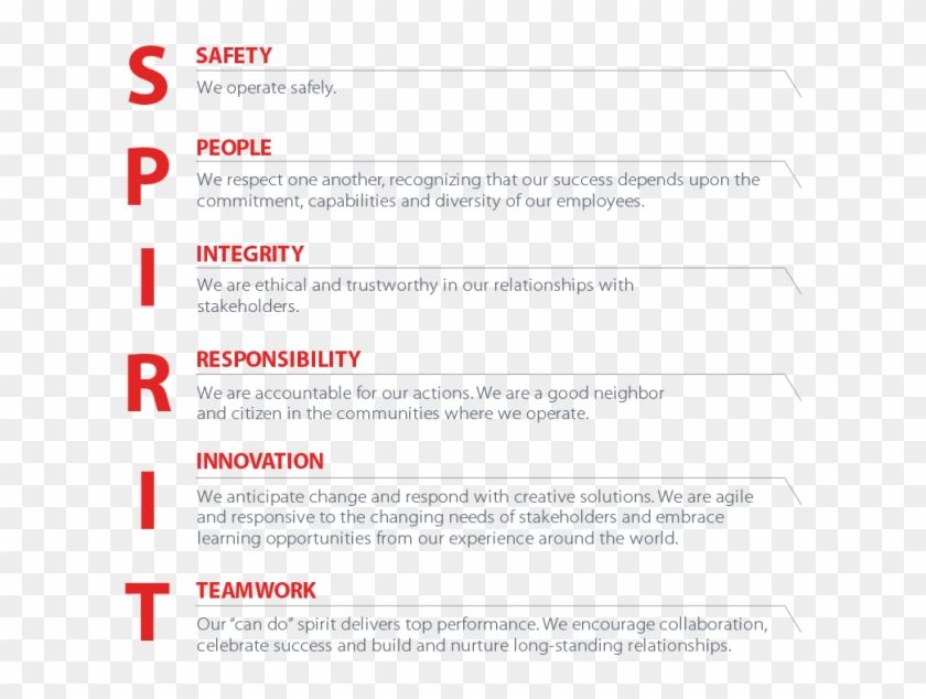 The Words Are Not Proprietary To Our Company But The - Integrity Value Clipart