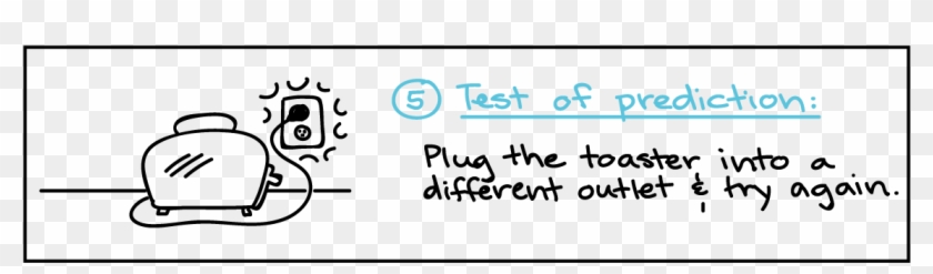 Test Of Prediction - Scientific Method Example For Grade 5 Clipart #3539641