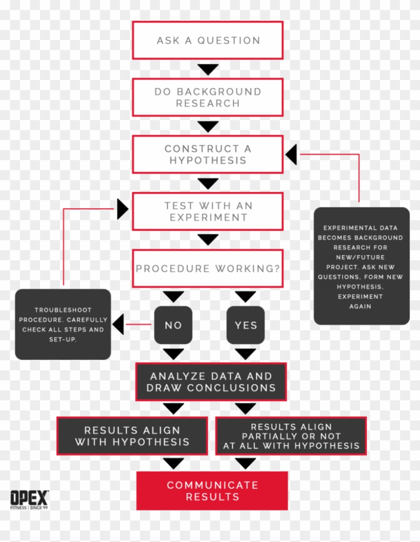 Perhaps The Greatest Tool A Scientist Uses Is Scientific - Carmine Clipart