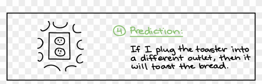 If I Plug The Toaster Into A Different Outlet, Then - Circle Clipart