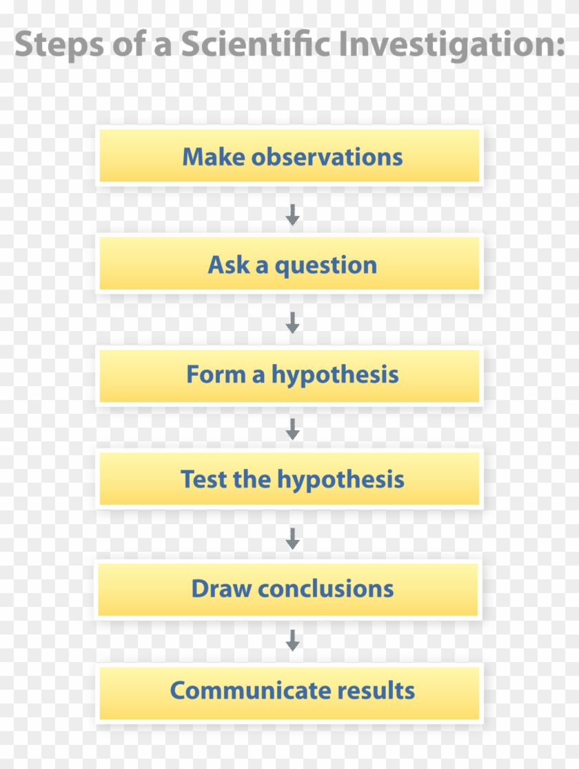 It Generally Follows The Steps Listed In Figure Below - Orbit Clipart #3540275