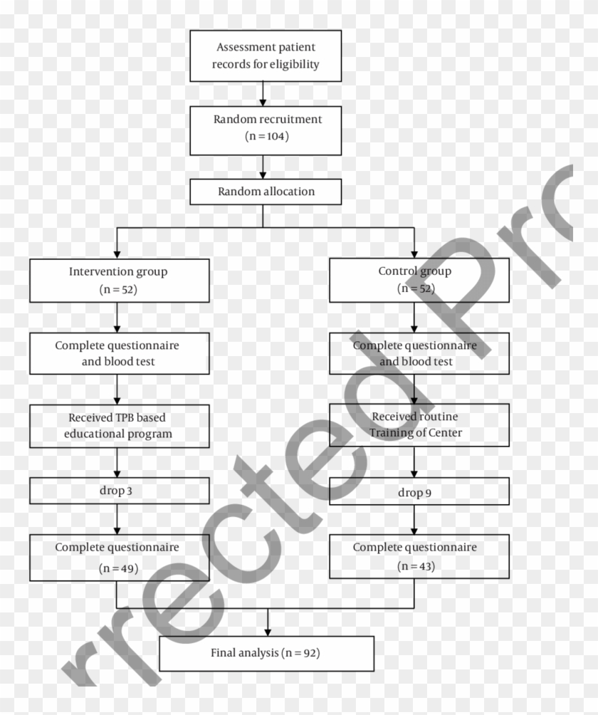 Diagram Of The Research Method - Cnd Creative Play Candycade Clipart