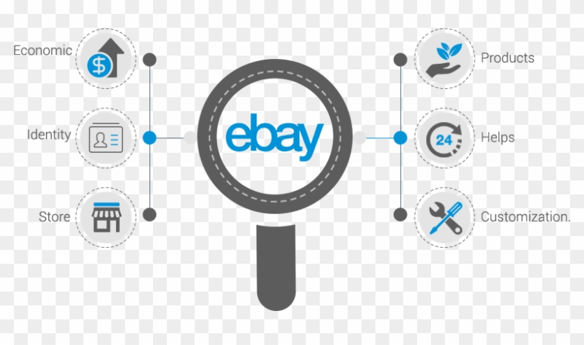 Ebay Store Development India - Gemalto Clipart #3540735