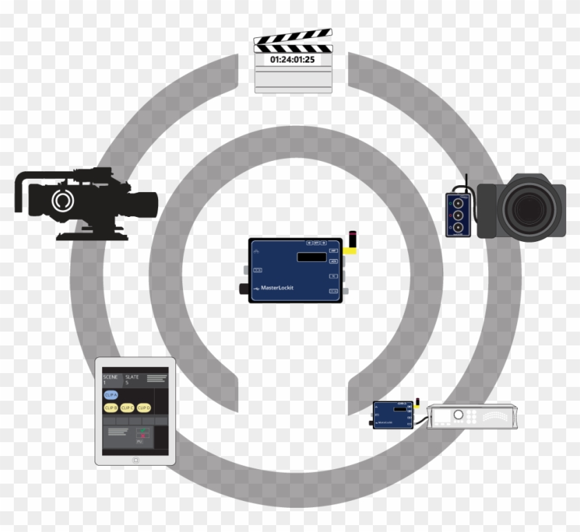 Acn Ambient Communication Network - Camera Lens Clipart