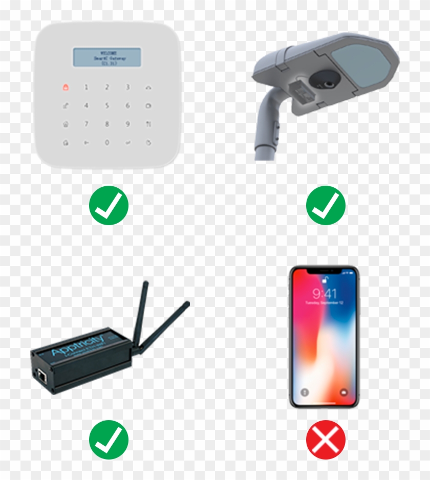 Iot Devices - Gadget Clipart