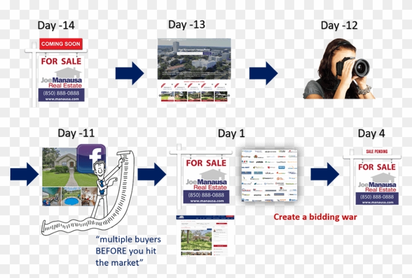 Fortunately For Home Sellers, The Internet Has Brought - Online Advertising Clipart