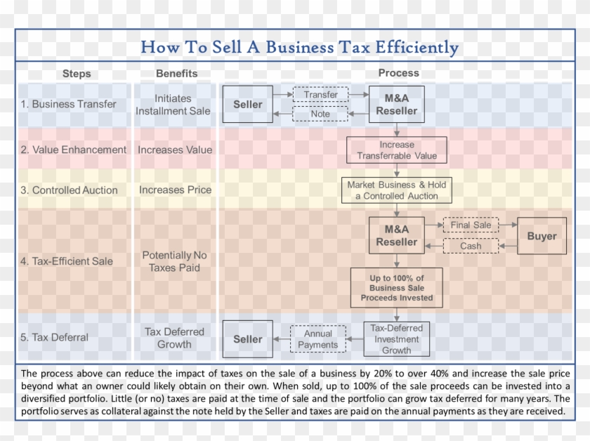 Installment Sales Tax Clipart