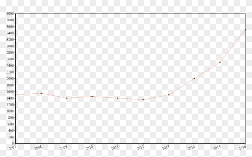 Number Of Prison Assaults - Lognormal Distribution Matlab Clipart #3543825