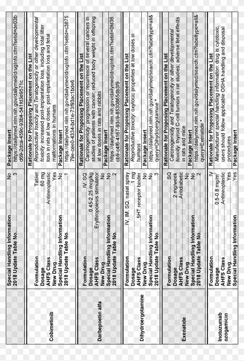 Start Printed Page - Niosh List Of Hazardous Drugs 2018 Clipart #3544296